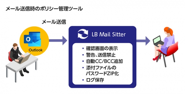 メールの誤送信防止や送信ログの収集を行うことができるoutlook専用のアドインツール Lb Mail Sitter を発売 株式会社ライフボートのプレスリリース