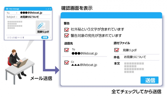 メールの誤送信防止や送信ログの収集を行うことができるoutlook専用のアドインツール Lb Mail Sitter を発売 株式会社ライフボートのプレスリリース