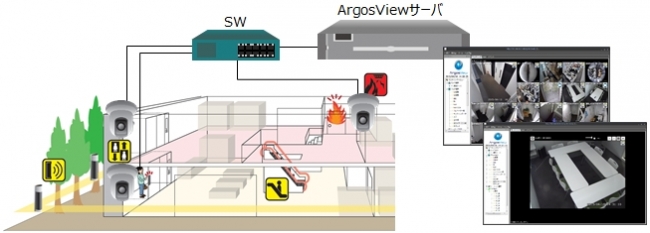 ArgosView 映像監視システム