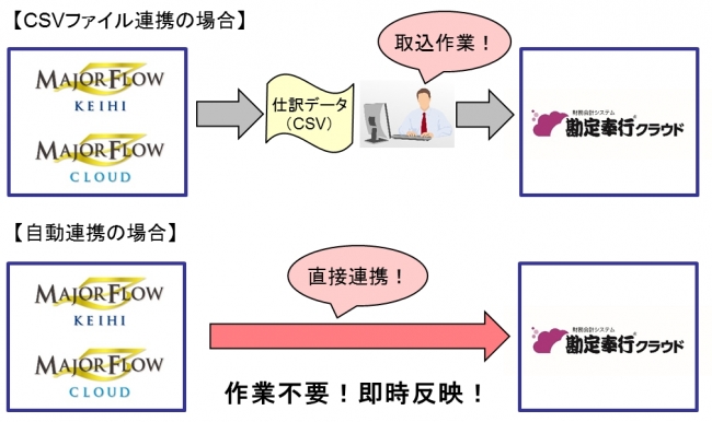 連携イメージ