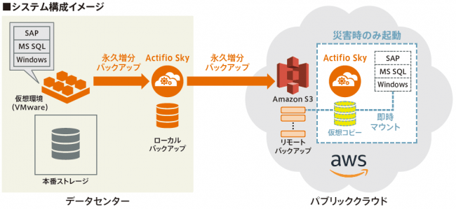 システム構成イメージ