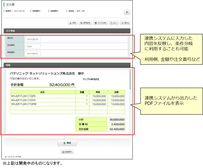 外部システムの承認を Major Flow Z で簡単に実現するための新オプションを発売 企業リリース 日刊工業新聞 電子版