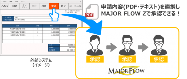 申請内容(PDF・テキスト)を連携しMAJOR FLOW Zで承認できる！