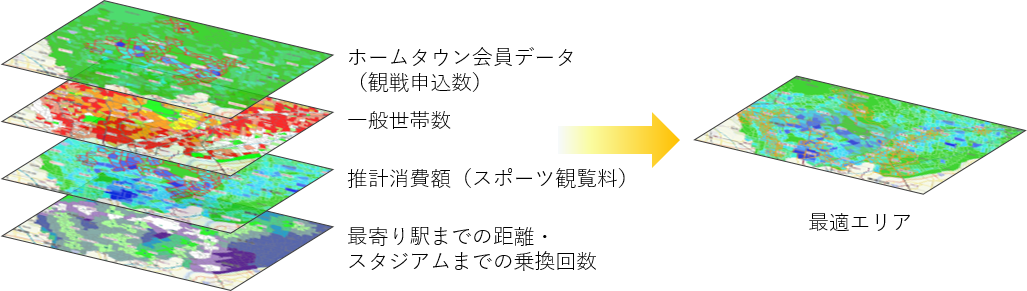 地元ファン獲得を図るエリアマーケティングの実証実験をガンバ大阪で実施 パナソニック インフォメーションシステムズ株式会社のプレスリリース