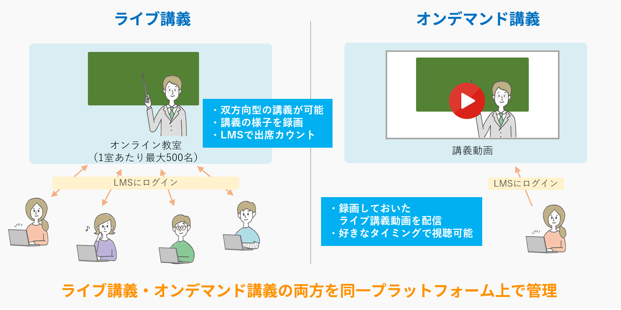 オンライン講義ソリューションを神奈川歯科大学へ導入 パナソニック インフォメーションシステムズ株式会社のプレスリリース