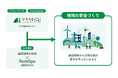 アイムービック・Core-Supportと仙台銘板が業務提携。『クマミるAI』×「RemOpe」連携により、全国規模のクマ対策サポート体制を確立