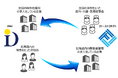 ファーストコネクトとD&Iが業務提携を開始