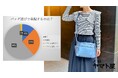 　　【創業年明治２５年 老舗バッグメーカーヤマト屋】　【帰省・旅行シーズンに！顧客の声を調査】60%もの人がバッグ選びに「軽さ」と「機能性」の両方を重視していることが判明