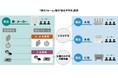 BtoB受発注システム「CO-NECT」、発注時の納品希望日を制御する機能を強化