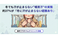 冬でも汗が止まらない"暖房汗"の実態。約37％が『冬に汗が止まらない経験あり』東京プラチナムクリニック調べ