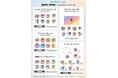 KAWAII LAB.所属4グループの「LINEスタンプ」がグッズ化！国内＆海外のアニメイト店舗・通販にて販売決定