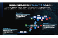 AI検索時代に対応「GEOマーケティング」ソリューション提供開始 ― 検索×SNS×AIの「Search 3.0」時代へ