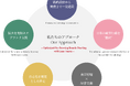 海外企業の日本EC参入を「立ち上げから自走化」まで一気通貫で支援。少人数の日本法人でも成果を出せる「日本EC参入支援」を正式ローンチ。