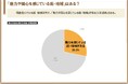 【観光まちづくり調査】消費者から共創者へ — 地域ファンの関係深化を示す5段階モデル「SHAPE」を提唱