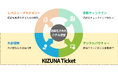宿泊施設向けデジタルチケット管理SaaS「KIZUNA Ticket」リリースのお知らせ