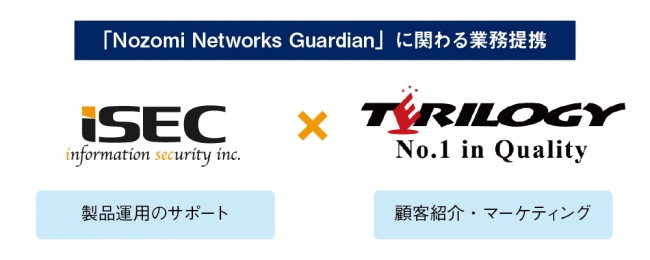 「Nozomi Networks Guardian」に関わる業務提携