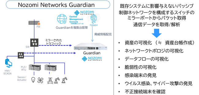 Nozomi Networks Guardianイメージ図