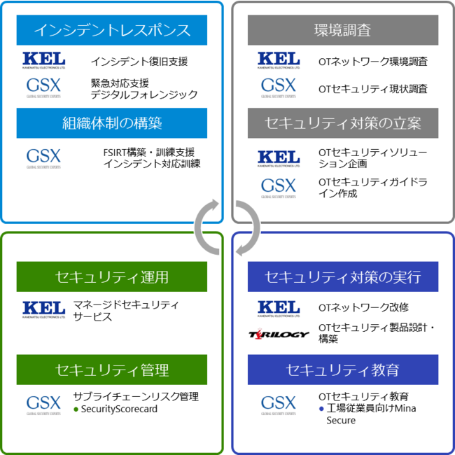 KEL-GSX-テリロジー 3 社協創イメージ