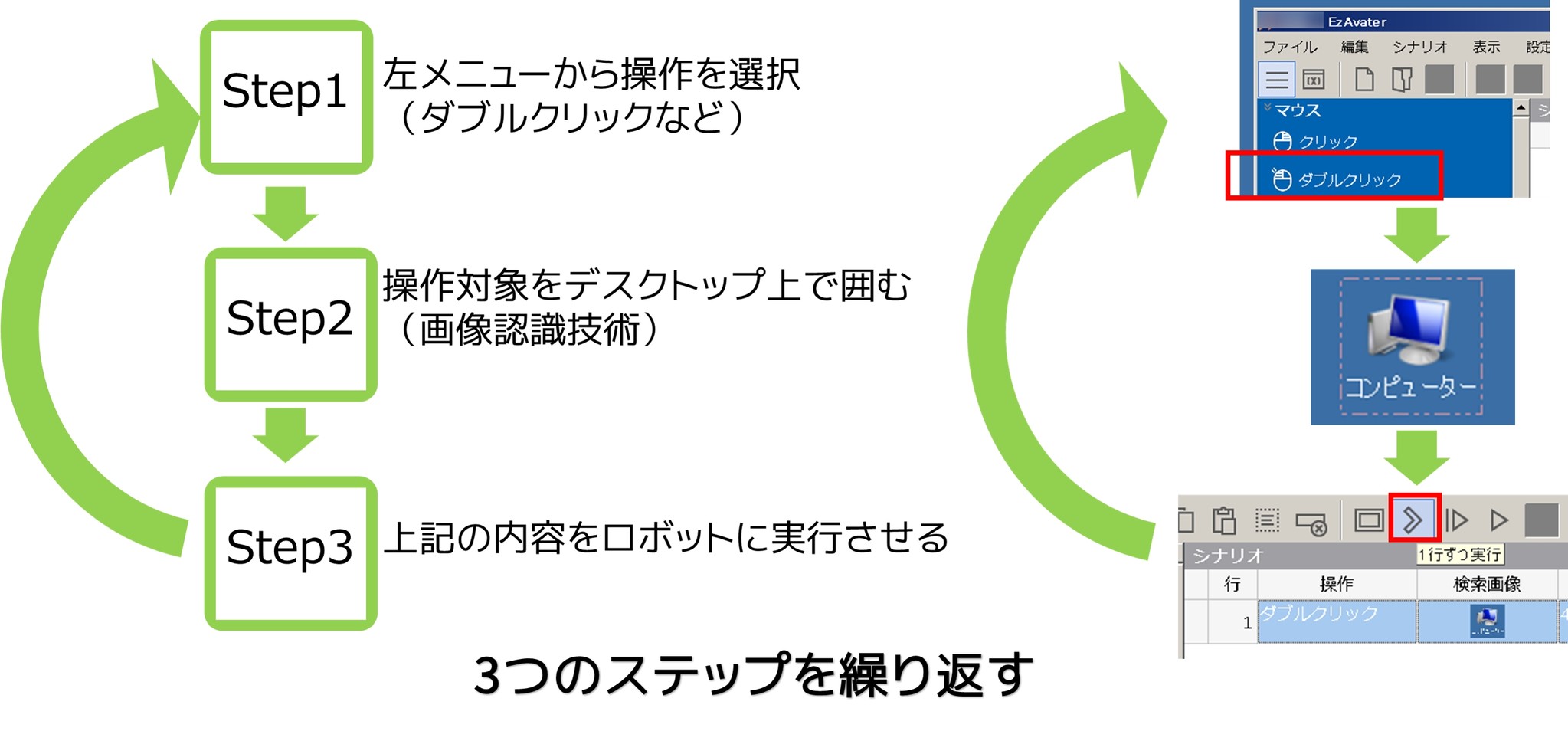 テリロジー 自社開発のrpaツール Ezavater をリリース 株式会社テリロジーのプレスリリース