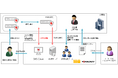 テリロジーが国内で販売するトレンドマイクロ社のTippingPoint-IPSのマネージドセキュリティサービスをアイティーエム株式会社と共創し提供開始