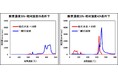 湿度・酸素濃度を同時制御した加熱発生ガス分析サービスを提供開始