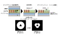 これまで評価できなかった「半導体実デバイス内部の接合強度」を直接定量化