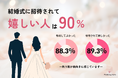 結婚式に呼ばれるのは「迷惑」じゃない！ 約9割のゲストが「招待されて嬉しい」「参加してよかった」と回答。
