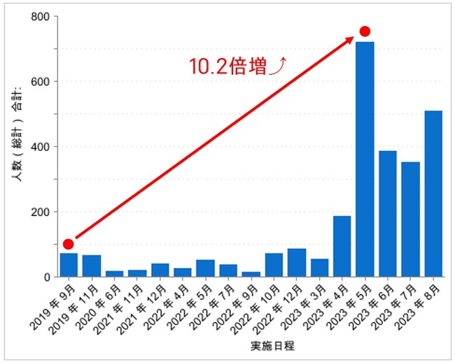 ※自社調べ