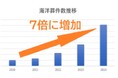 「海洋散骨」需要5年で7倍以上に！年間利用者3,000名を超える！【海洋記念葬®シーセレモニー】
