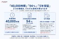 XLEDIA、5年保証に関する「お問い合わせ前確認シート」を公開
