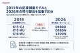 XLEDIA、旧製品と現行製品を区分する「型番別確認ガイド」を公開