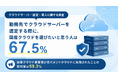 【クラウドサーバー選定・導入に関する調査】勤務先でクラウドサーバーを選定する際に、国産クラウドを選びたいと思う人は67.5％