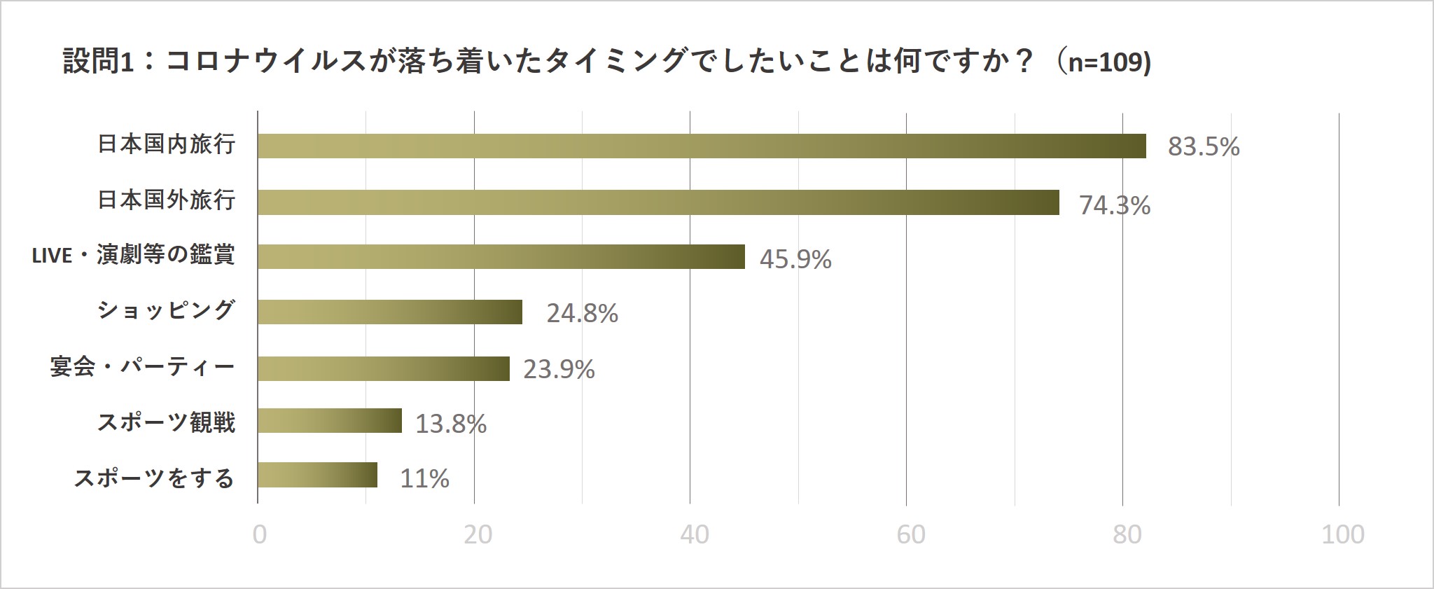 在住外国人が日本国内旅行で求めるものは「ご当地グルメを堪能すること」と「地元の人との触れ合い」