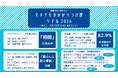 9月9日「救急の日」に考える大阪・マチナカ『家族のかかりつけ医』来院患者140名調査で明らかになった、都市部の受診事情