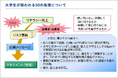 『まさか！に備える最新安全ガイド　大学生が狙われる50の危険』2026年改訂版発行