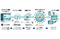 microCMS × Jamstackで高速・高セキュリティ + 生成AI対策にも対応した国産ヘッドレスCMS構築サービスを提供開始、WordPressからの乗り換えにも対応