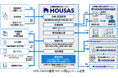 家屋評価業務支援システム「HOUSAS」のご利用自治体数が800を突破！