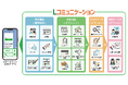 業務に合わせて進化するセミオーダー型LINE拡張サービス「Lコミュニケーション」提供開始