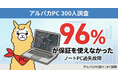 【300人調査】ノートPC故障、保証が役立ったのは「わずか4%」ー96％が“保証の空白地帯”に。中古PC専門アルパカPC、過失もカバーする保証を月額250円〜で開始