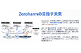 名大発ベンチャーのゼロハーム株式会社、名古屋大学医学部附属病院が開発したインシデントレポートシステムを商用化、2026年に発売