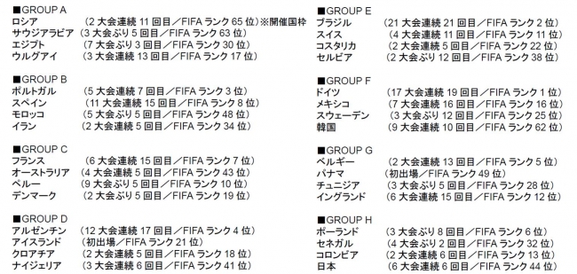 18 Fifa ワールドカップロシア出場32カ国の国旗と数字をイメージしたデザイン コカ コーラ ナンバーボトル4月9日 月 から発売 日本コカ コーラ株式会社のプレスリリース