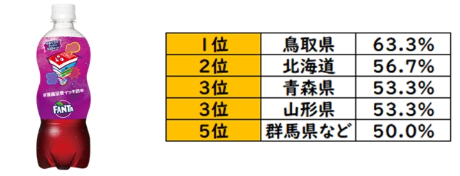 ※全国平均：37.4%