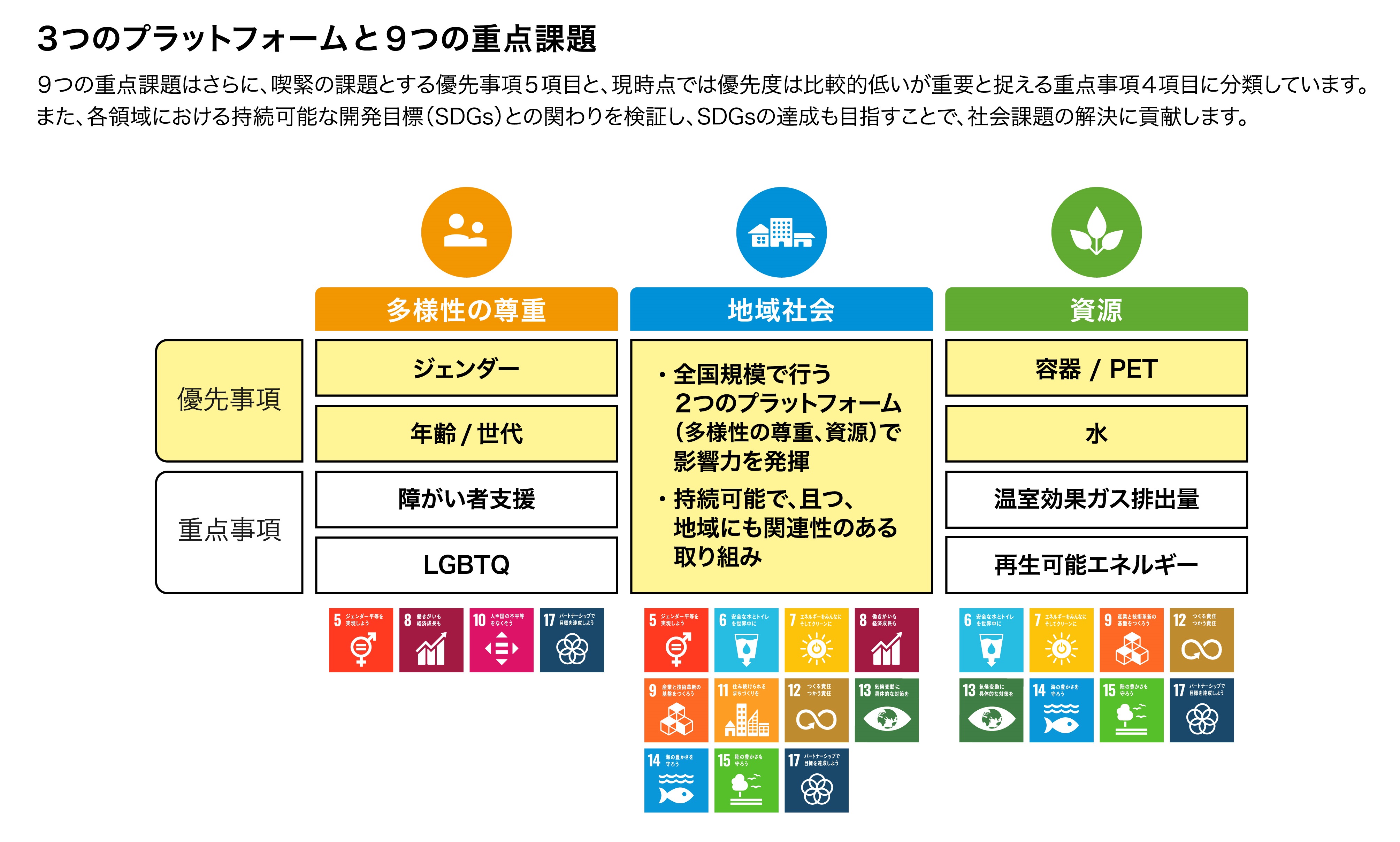 日本コカ コーラ サスティナビリティーレポート 年7月1日 水 発行のお知らせ 日本コカ コーラ株式会社のプレスリリース