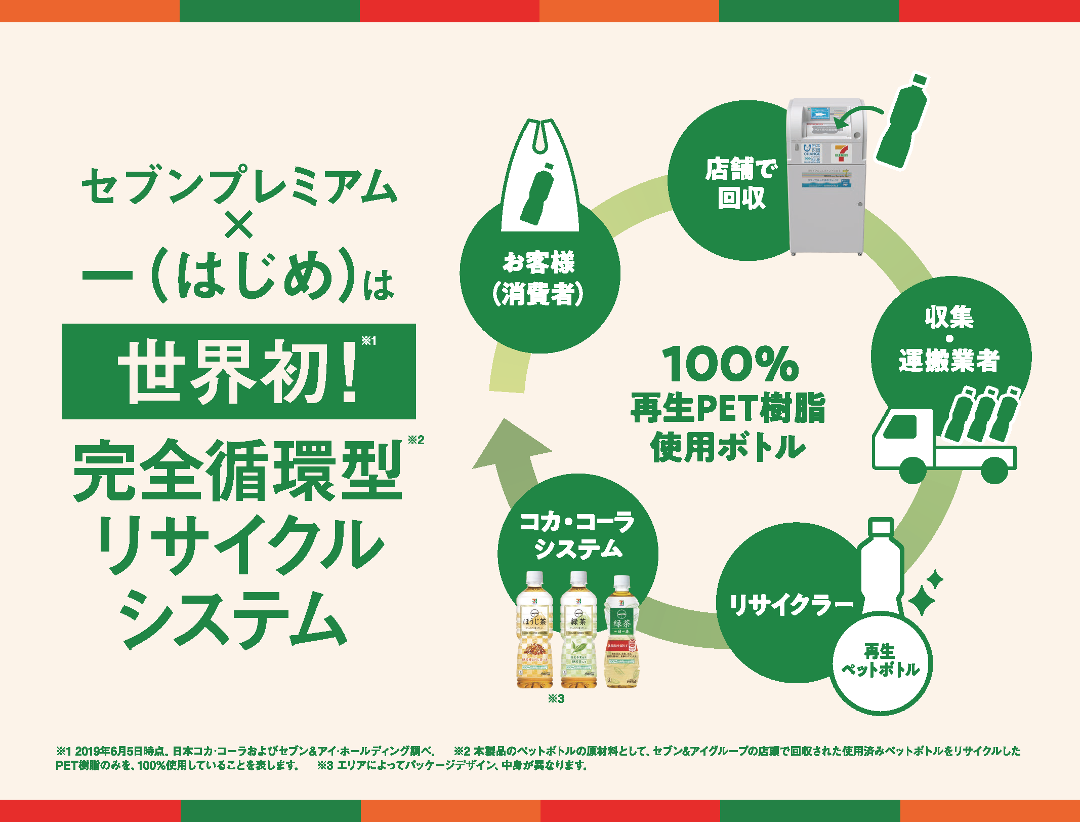 完全循環型ペットボトル商品第三弾 完全循環型ペットボトルを採用したセブンプレミアム 一 はじめ シリーズ 一 はじめ ほうじ茶 日本コカ コーラ株式会社のプレスリリース