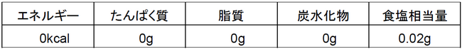 「綾鷹」栄養成分表示