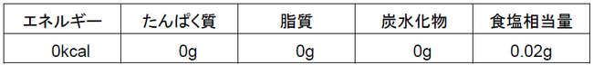 「綾鷹 茶葉のあまみ」栄養成分表示