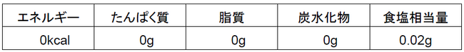 「綾鷹 ほうじ茶」栄養成分表示