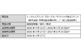 新ファンド「イーストスプリング・グローバル・ダイナミック株式ファンド」 （毎月決算・予想分配金提示型）／（年２回決算型）を 2026年3月16日より募集開始