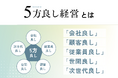 強化戦略に「人財」を掲げた当社の考え方を発表