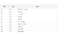 「Gomez証券サイトリライアビリティランキング2024」を発表いたしました
